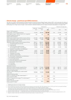Emissions data extracted from page 18