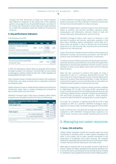 Emissions data extracted from page 23
