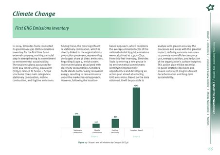 Emissions data extracted from page 66