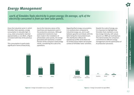 Emissions data extracted from page 67
