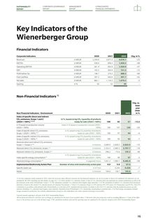 Emissions data extracted from page 2