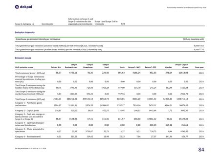 Emissions data extracted from page 215