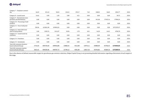 Emissions data extracted from page 216
