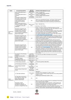 Emissions data extracted from page 60