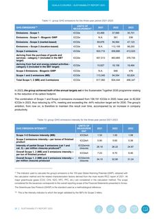 Emissions data extracted from page 34