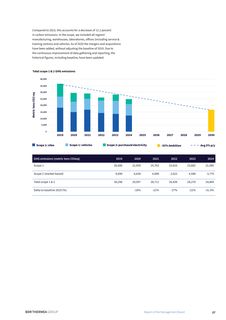 Emissions data extracted from page 27