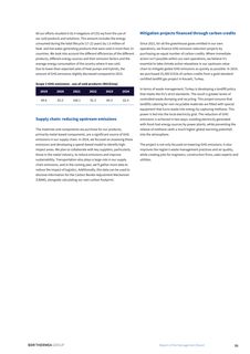 Emissions data extracted from page 31