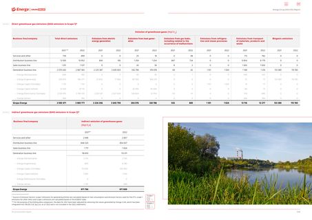 Emissions data extracted from page 66