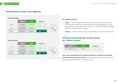 Emissions data extracted from page 33