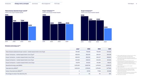 Emissions data extracted from page 6