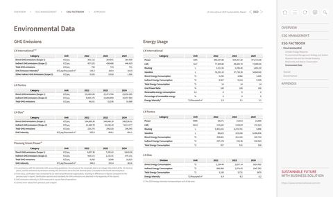 Emissions data extracted from page 60