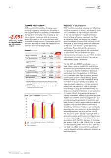 Emissions data extracted from page 24