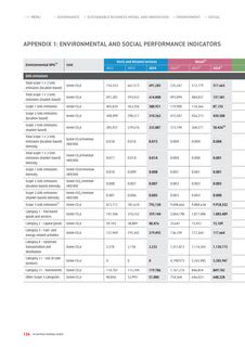 Emissions data extracted from page 125