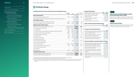 Emissions data extracted from page 54