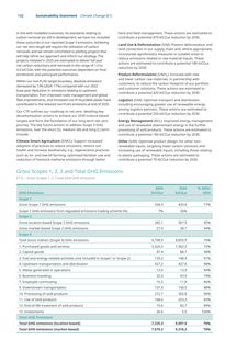 Emissions data extracted from page 21