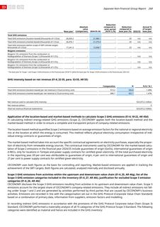 Emissions data extracted from page 268