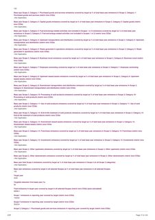 Emissions data extracted from page 17