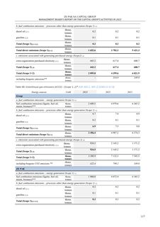 Emissions data extracted from page 117