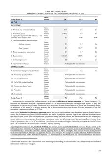 Emissions data extracted from page 119