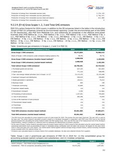 Emissions data extracted from page 252