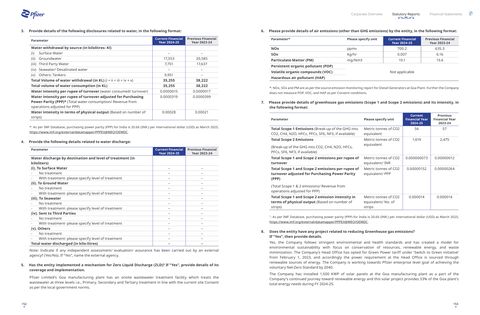Emissions data extracted from page 80