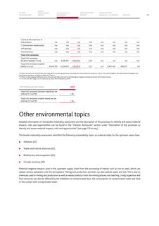 Emissions data extracted from page 135