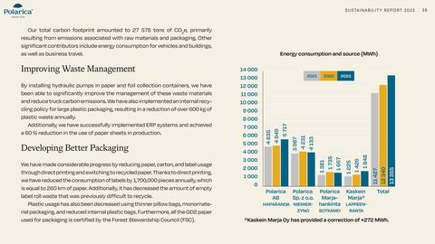 Emissions data extracted from page 35