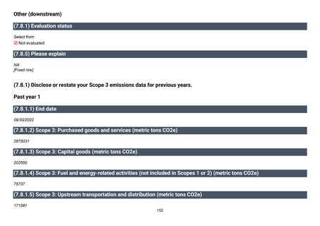 Emissions data extracted from page 153