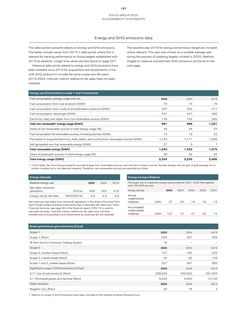 Emissions data extracted from page 159