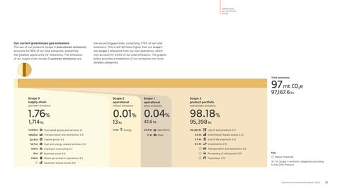 Emissions data extracted from page 25