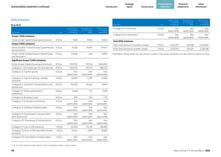 Emissions data extracted from page 120