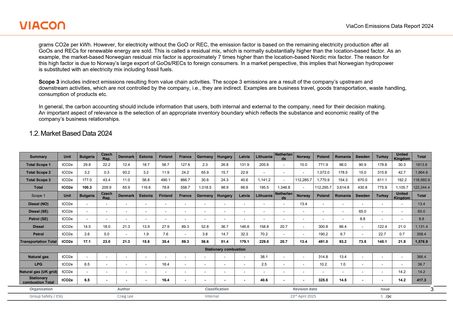 Emissions data extracted from page 4