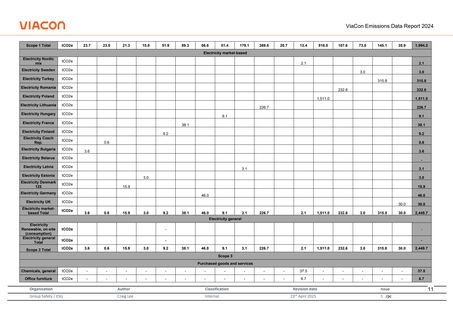 Emissions data extracted from page 12