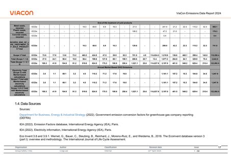 Emissions data extracted from page 18
