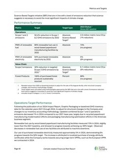 Emissions data extracted from page 40