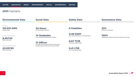 Emissions data extracted from page 6