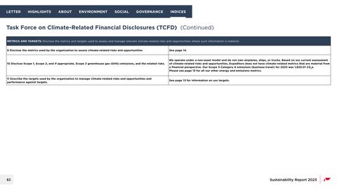 Emissions data extracted from page 46