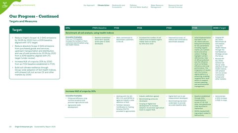 Emissions data extracted from page 20