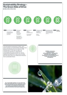 Emissions data extracted from page 12