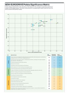 Emissions data extracted from page 17
