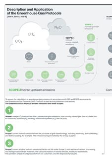 Emissions data extracted from page 38
