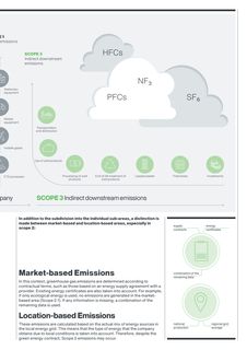 Emissions data extracted from page 39