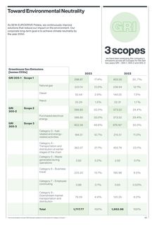 Emissions data extracted from page 40
