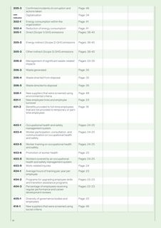 Emissions data extracted from page 51