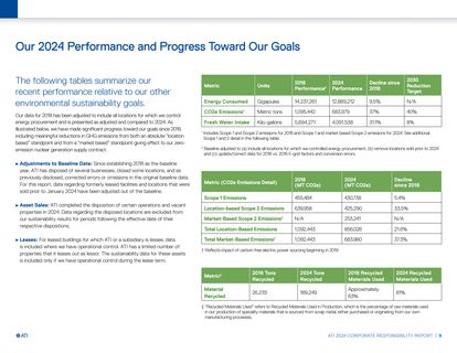 Emissions data extracted from page 10