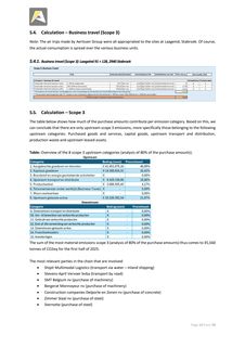 Emissions data extracted from page 14
