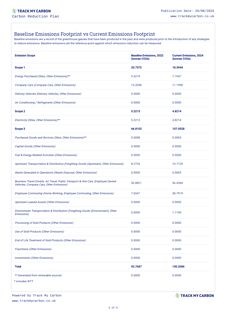 Emissions data extracted from page 2