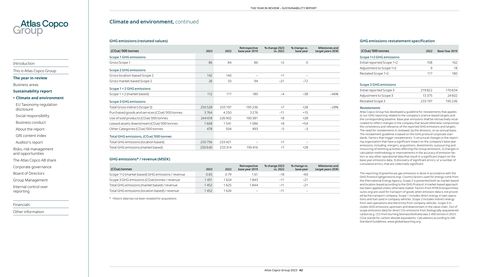 Emissions data extracted from page 44