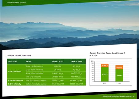 Emissions data extracted from page 34