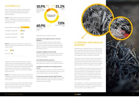 Emissions data extracted from page 12